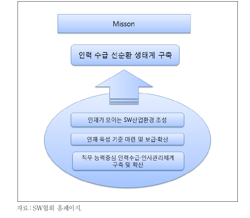 인재계발실 조직가치도