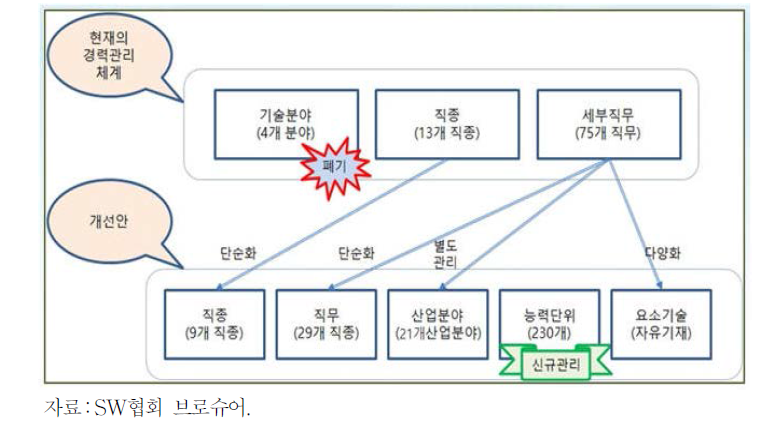 SW경력관리체계 개선(안)