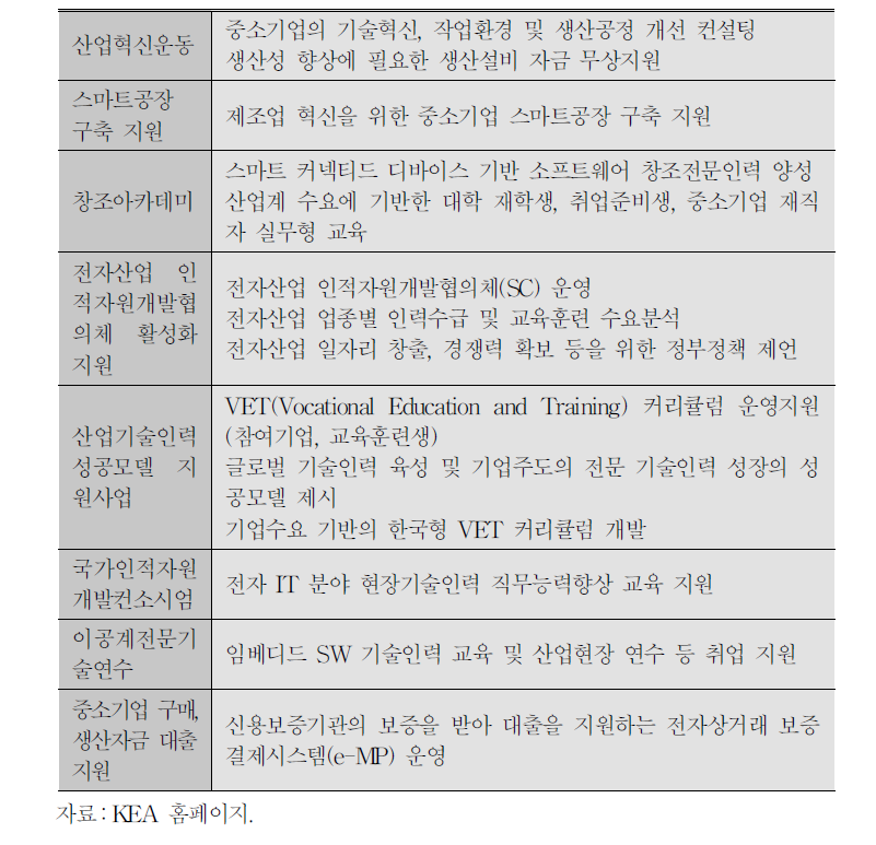 KEA 내 기업혁신지원센터 주요 업무