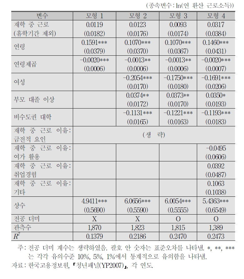 재학 중 근로(휴학기간 제외)의 영향:임금방정식 분석 결과