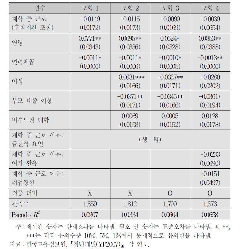 정규직 여부 결정요인(휴학기간 포함):로짓 분석 결과