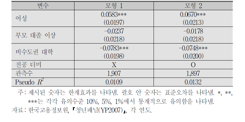 재학 중 근로(휴학기간 포함) 결정요인:로짓 분석 결과