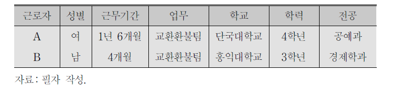 면담 대학생 근로자 인적사항