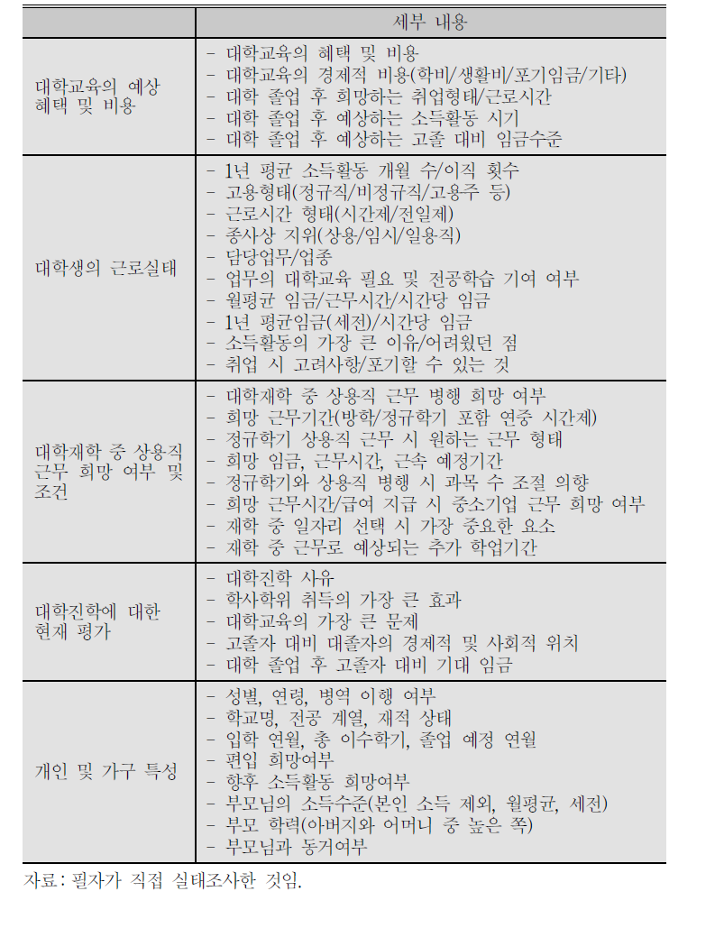 조사 항목 및 세부 내용