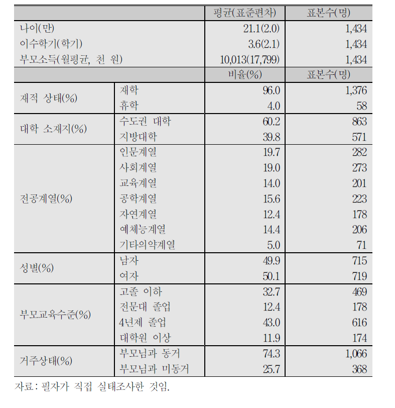 기초통계