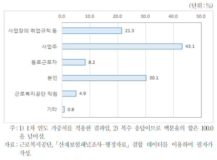 원직장 복귀를 제안한 사람이나 제도