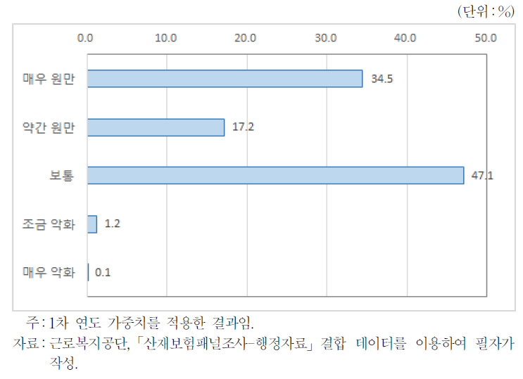 원직장 복귀 후 직장 동료와의 관계