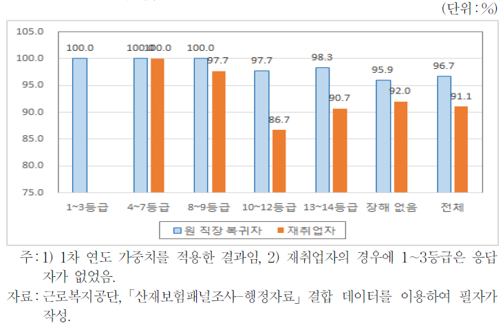 전일제 여부