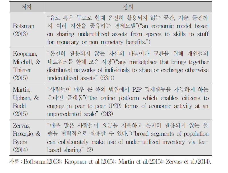 일부 연구의 공유경제 정의