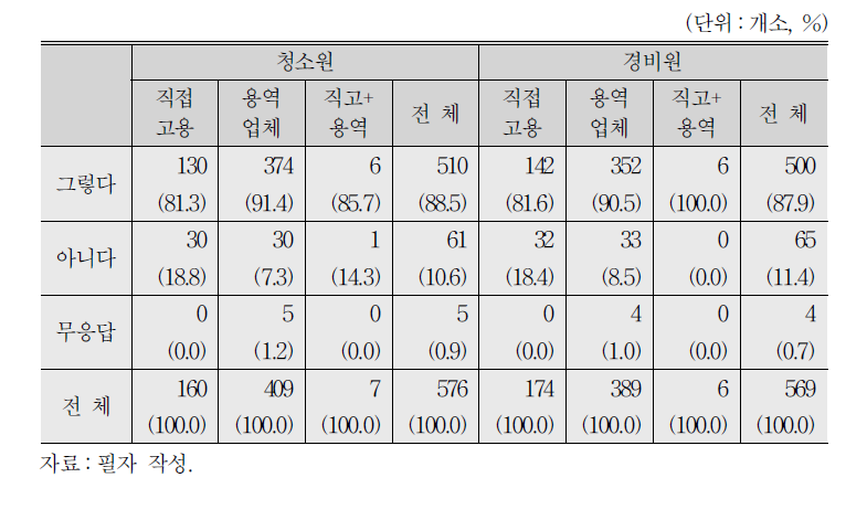 시간당 급여 인상 시 최저임금 고려 여부