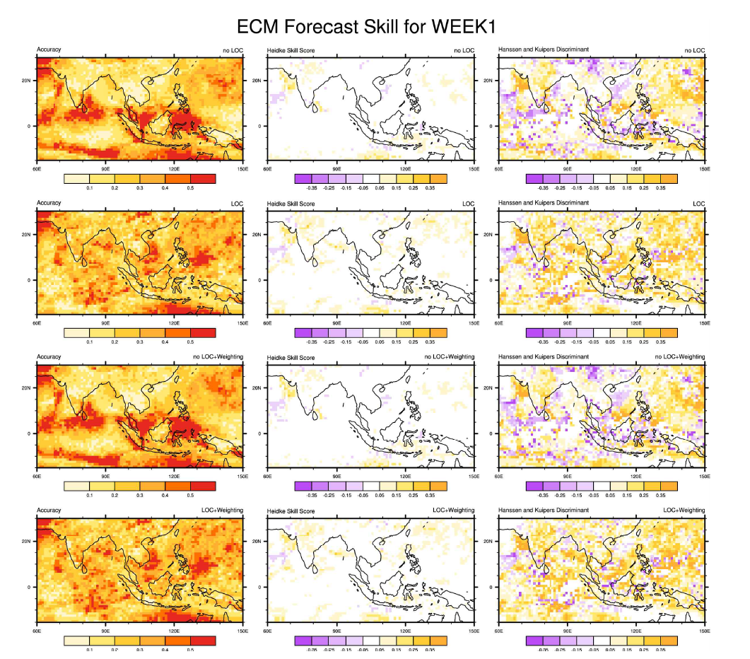 Forecast skills of heavy rainfall amount estimated by BSISO forecast indices using ECMWF for week1