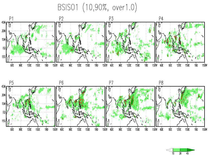 Same as Fig.A1.1, but for OCT.