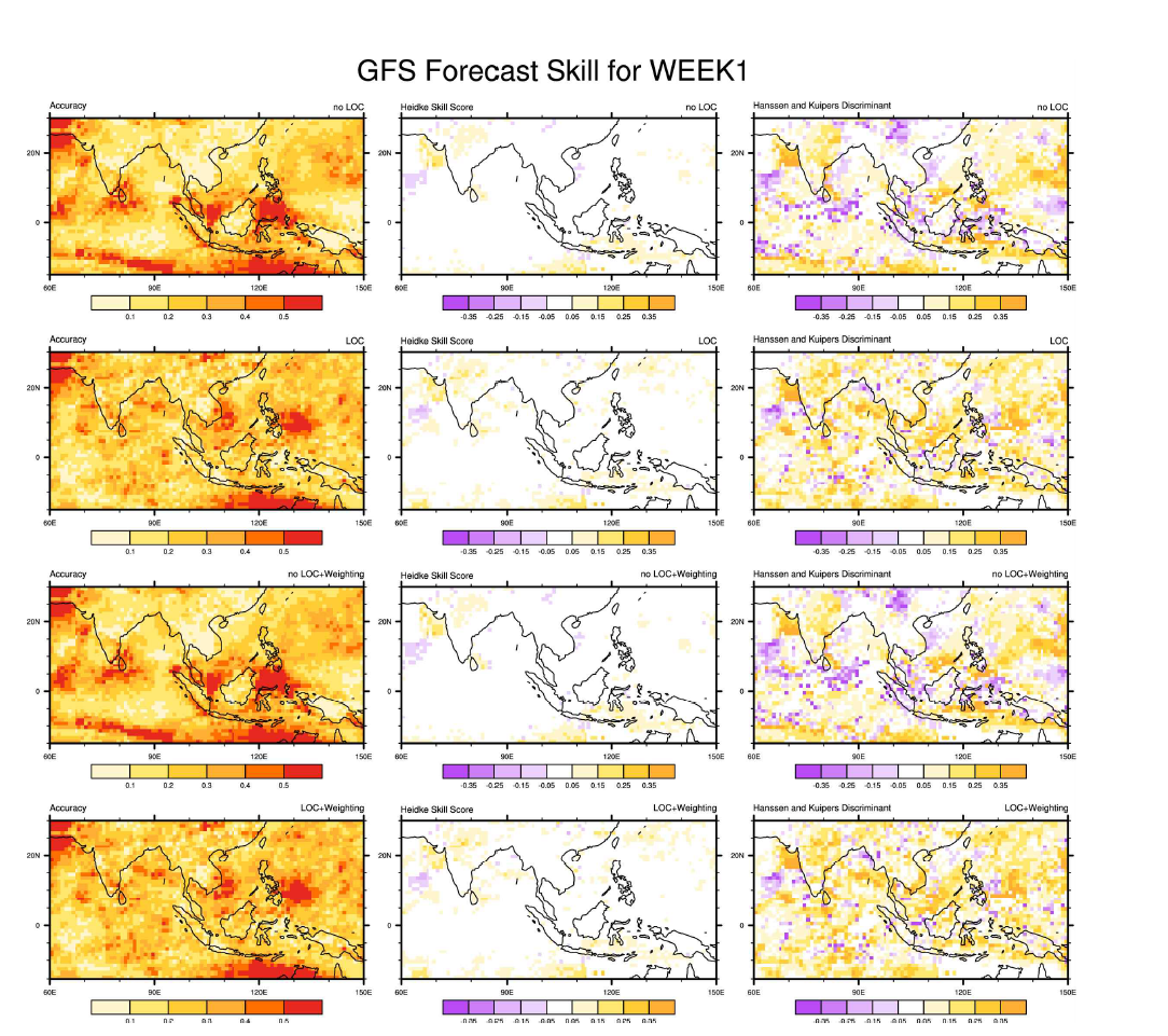 Same as in Fig. A3.3, but for GFS