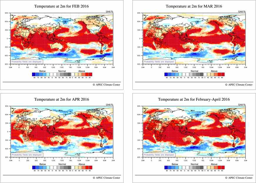 2m Temperature Anomaly (GAUS)