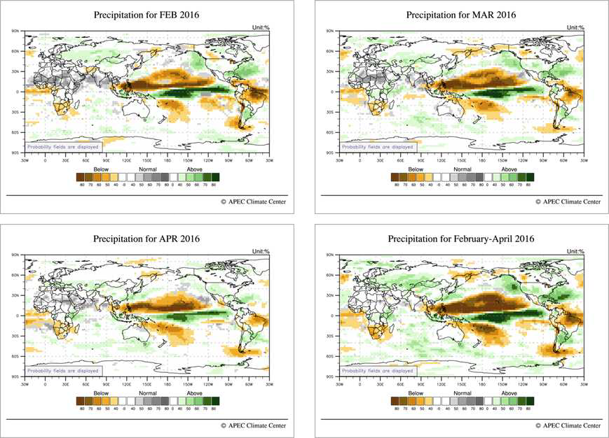 Precipitation and Wind Anomaly (GAUS)