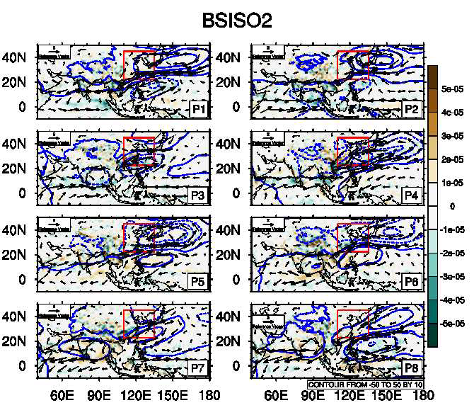 BSISO2 지수를 바탕으로 한 850 hPa의 바람장(vectors, m sec-1), 수분수렴 (shading, Kg/Kg sec-1), 지위고도(contour, m) 합성 분포도