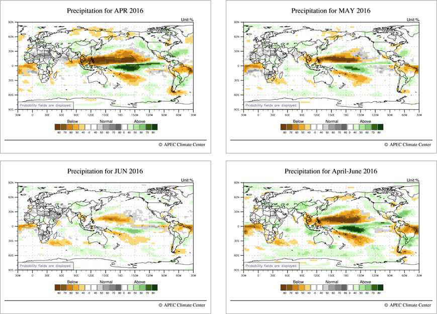 Precipitation and Wind Anomaly (GAUS)