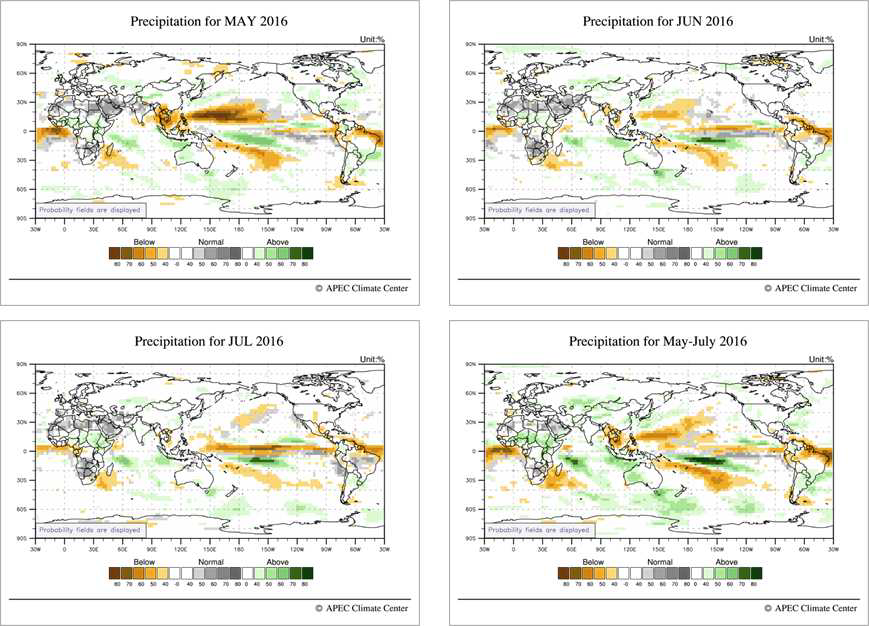 Precipitation and Wind Anomaly (GAUS)