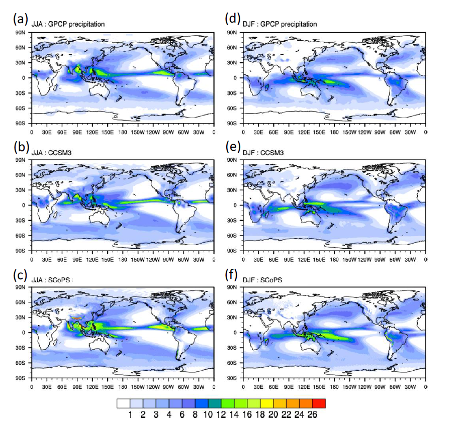 Seasonal-mean precipitation in JJA (left) and DJF (right) from GPCP observation (top), and hindcasts with 3 month lead time from the CCSM3 (middle), and SCoPS (bottom).