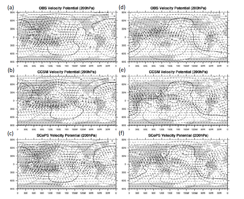 Monthly mean velocity potential and divergent wind at 200 hPa for the hindcast period (1982-2013) with 3 month lead time for JJA (left) and DJF (right).