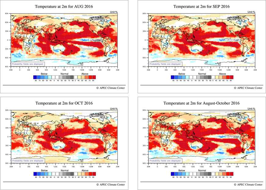 2m Temperature Anomaly (GAUS)