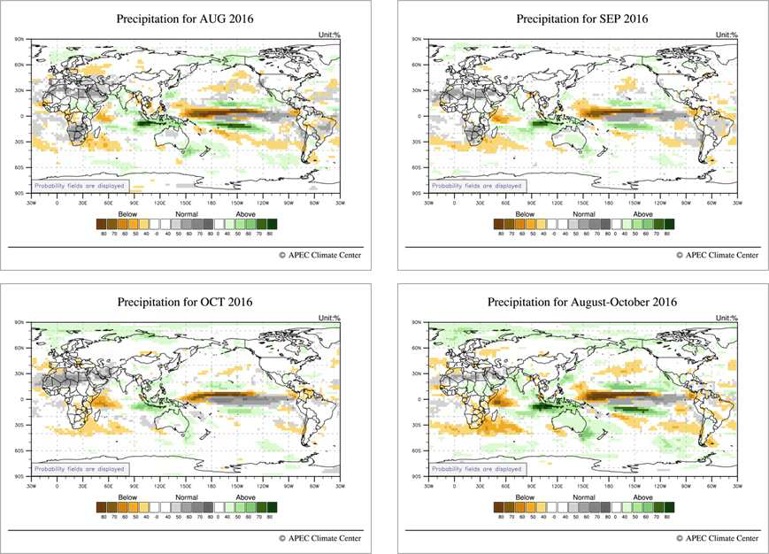 Precipitation and Wind Anomaly (GAUS)