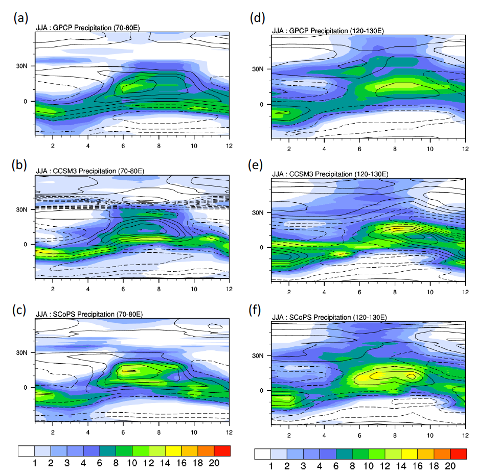 Latitude-time cross section of climatological mean precipitation and 850hPa zonal wind (a), (b), (c) over the Indian region (70-80E˚) and (d), (e), (f) over the East Asian region (120-130E˚) from GPCP and ERA-interim (top), CCSM3 (middle), and SCoPS (bottom).