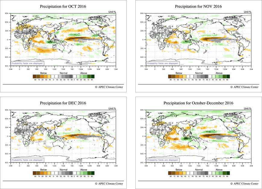 Precipitation and Wind Anomaly (GAUS)