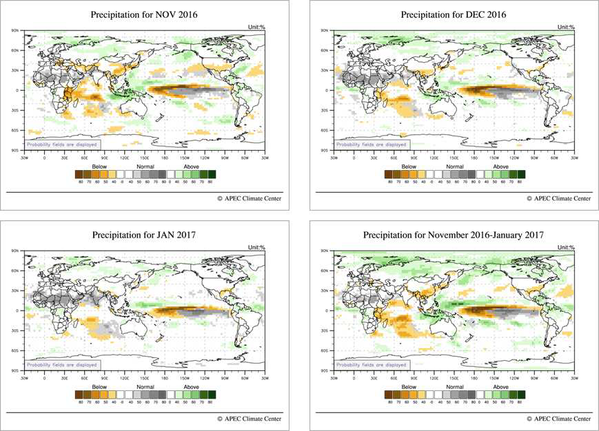 Precipitation and Wind Anomaly (GAUS)