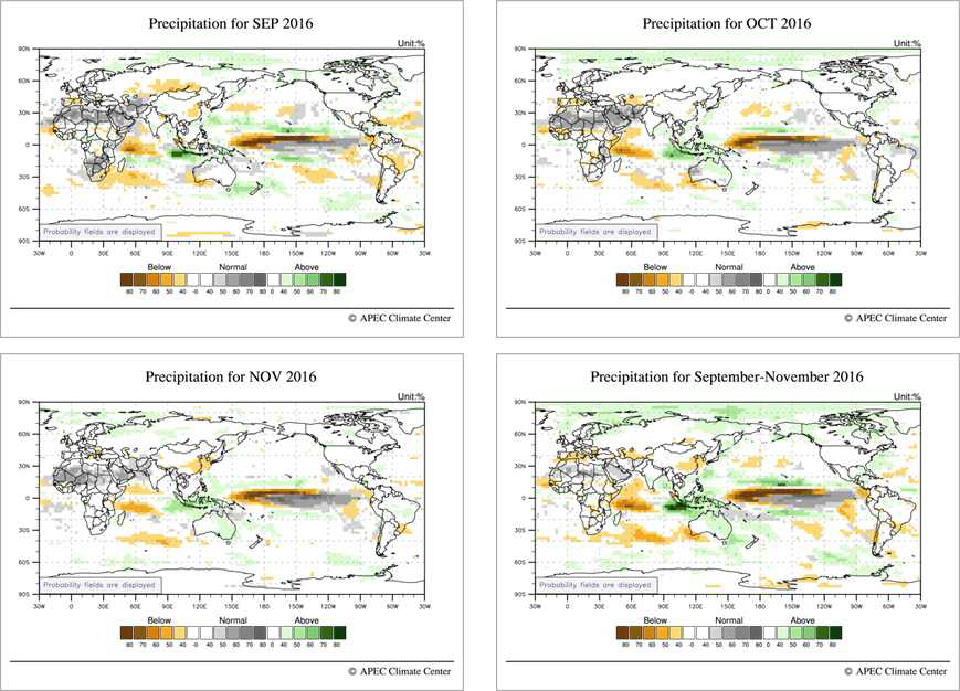 Precipitation and Wind Anomaly (GAUS)