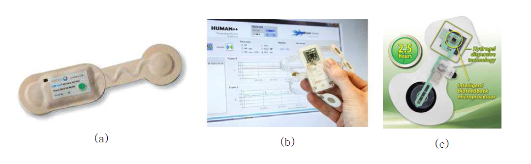 (a) Band Aid Heart Monitor (Insansys사), (b) Prototype Helath Path (Holt Center/IMEC), (c) iontophoretic drug delivery system (Shunt Tech)