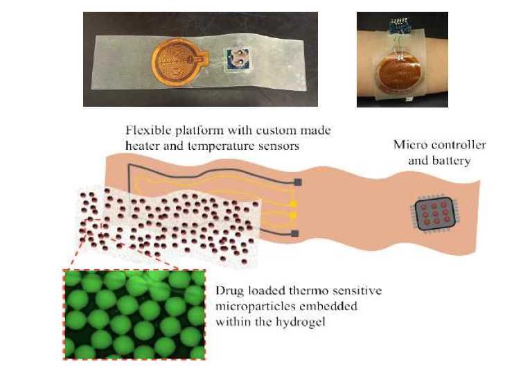 Wound dressing with electronic controlled drug delivery