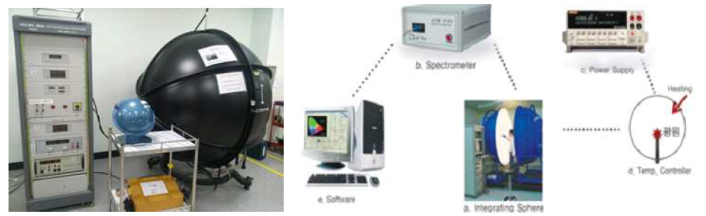 광효율 측정용 적분구 시스템