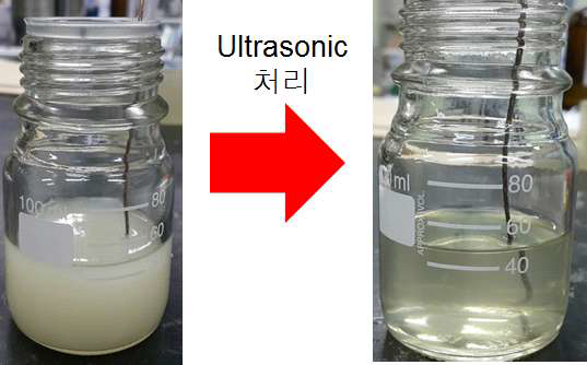 초음파 처리 전 후의 TiO2 나노입자 합성용액의 투과도
