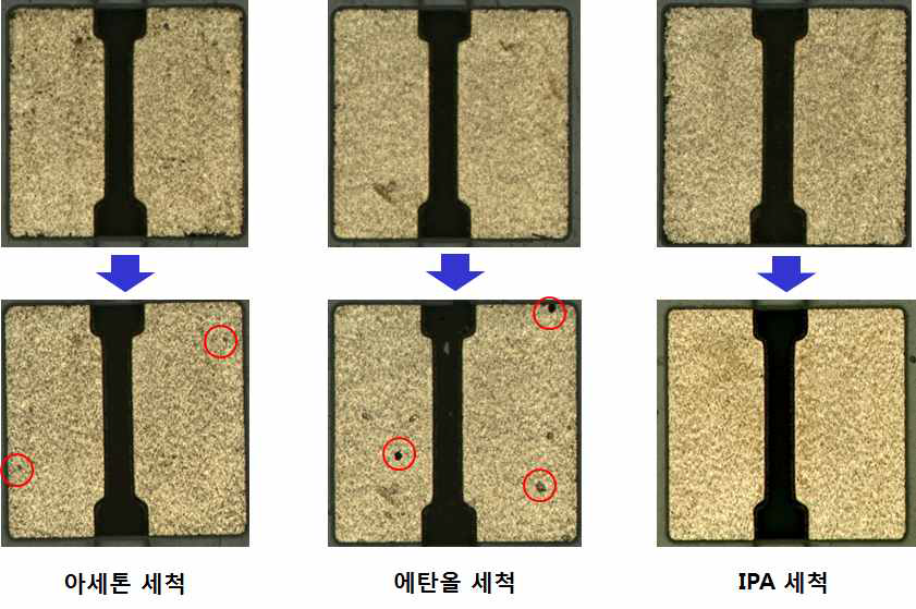 세척용액 별 세척 전 후 기판 표면처리 이미지