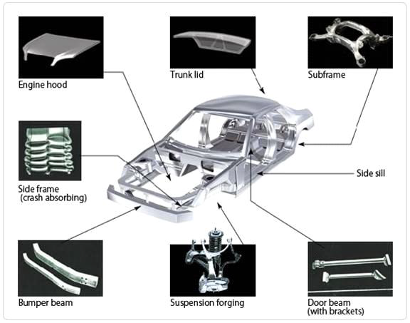 자동차에서 알루미늄합금의 활용 부품