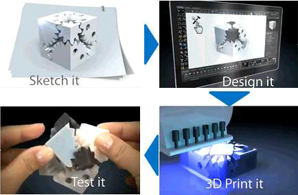 3D 프린팅 기술을 이용한 부품 제조 방법