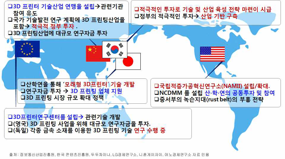 3D 프린팅 기술의 세계 기술 개발 동향