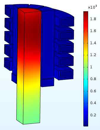 Temperature distribution(℃)