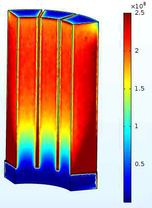 Induced current density(A/m2)