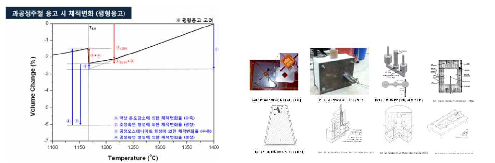 주철의 응고 시 주물의 체적변화 및 해외의 길이변화 측정 실험장치