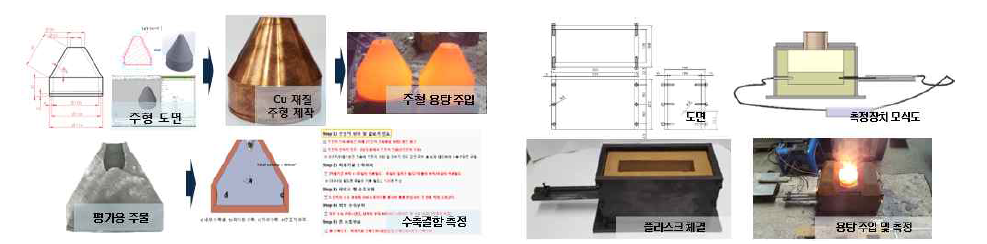 수축결함 평가용 주형 및 열, 길이 변화 동시 측정장치