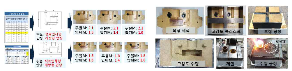 시제품 모형 설계/제작 및 고강도 주형/플라스크 및 체결 방안 확보