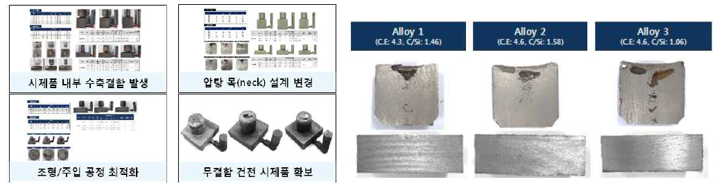 모듈러스 1.8급 및 회수율 70%급 건전 시제품 및 무결함화 기술 확보