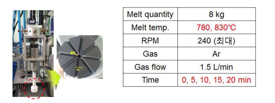 Gas bubbling filtration(GBF) 장비 및 탈가스 처리 조건