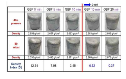 탈가스 조건에 따라 대기압 및 감압 응고로 제조된 A6061합금 절단면 및 밀도