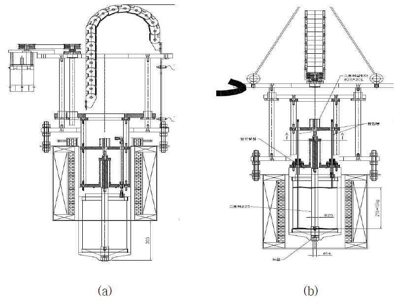 용융금속 자동공급장치 도면 (a) 도가니 하강 시, (b) 도가니 상승 시.