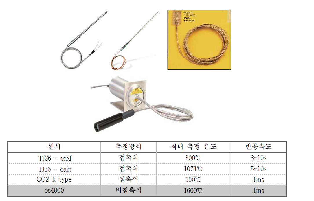 고온고속 온도측정 센서 비교