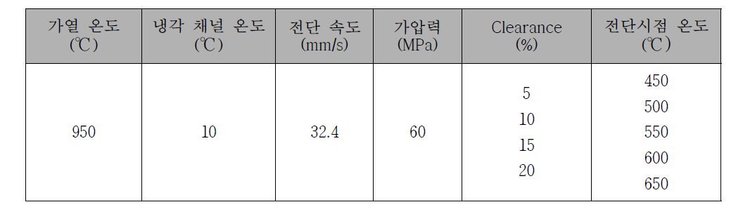 핫스탬핑 고온 전단 시험 조건