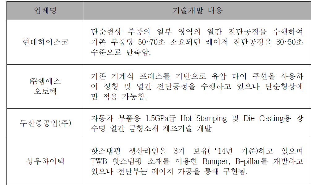 국내 기술개발 동향